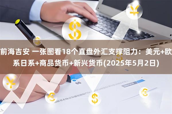 前海吉安 一张图看18个直盘外汇支撑阻力：美元+欧系日系+商品货币+新兴货币(2025年5月2日)