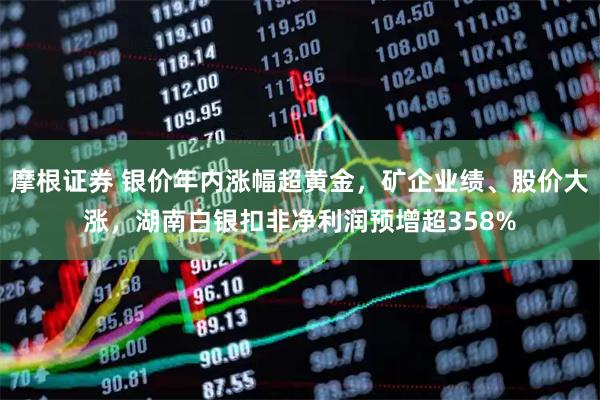 摩根证券 银价年内涨幅超黄金，矿企业绩、股价大涨，湖南白银扣非净利润预增超358%